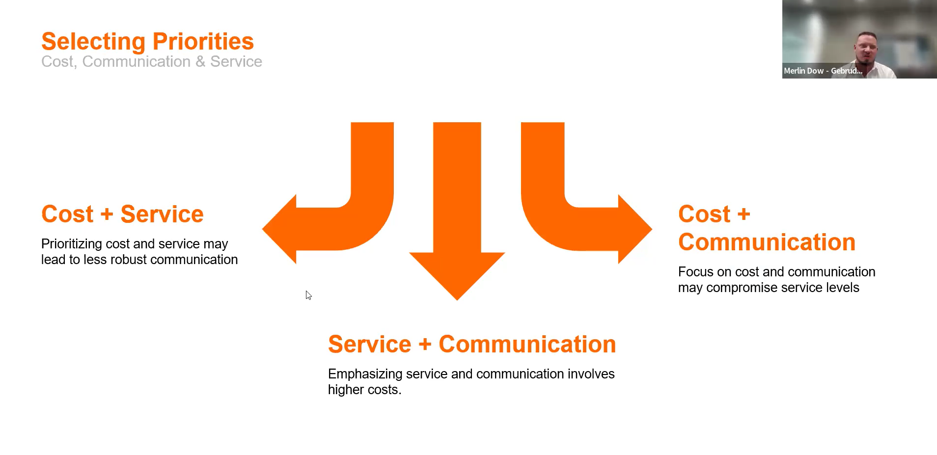 1. Full Event Recording: Supply Chain Resilience and Agility thumbnail
